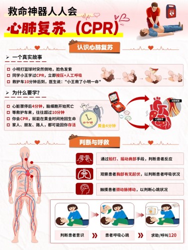 87-心肺复苏护理宣教(海报)
