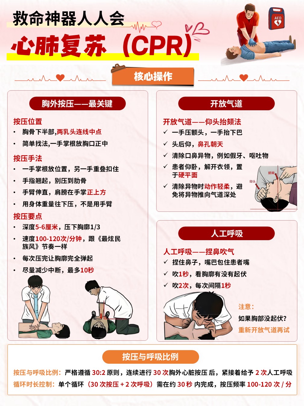 87-心肺复苏护理宣教（海报）第2页预览