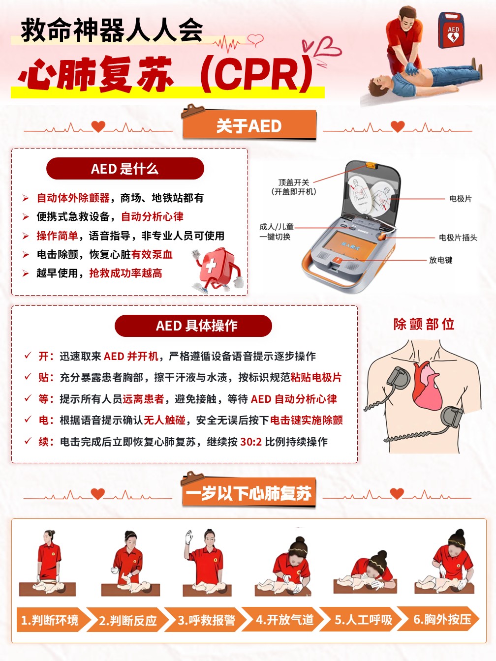 87-心肺复苏护理宣教（海报）第3页预览