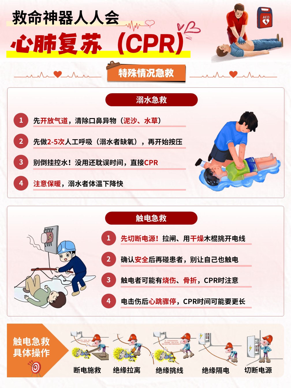 87-心肺复苏护理宣教（海报）第4页预览