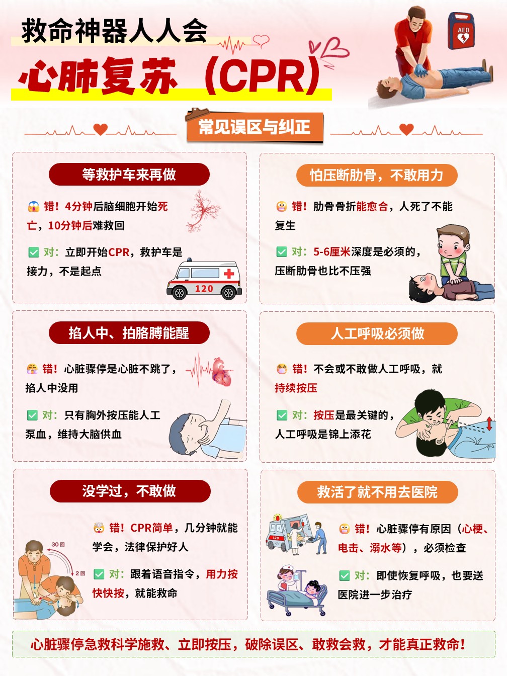 87-心肺复苏护理宣教（海报）第5页预览