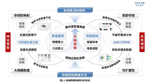 53-1科研绘图(降维算法-蓝色)
