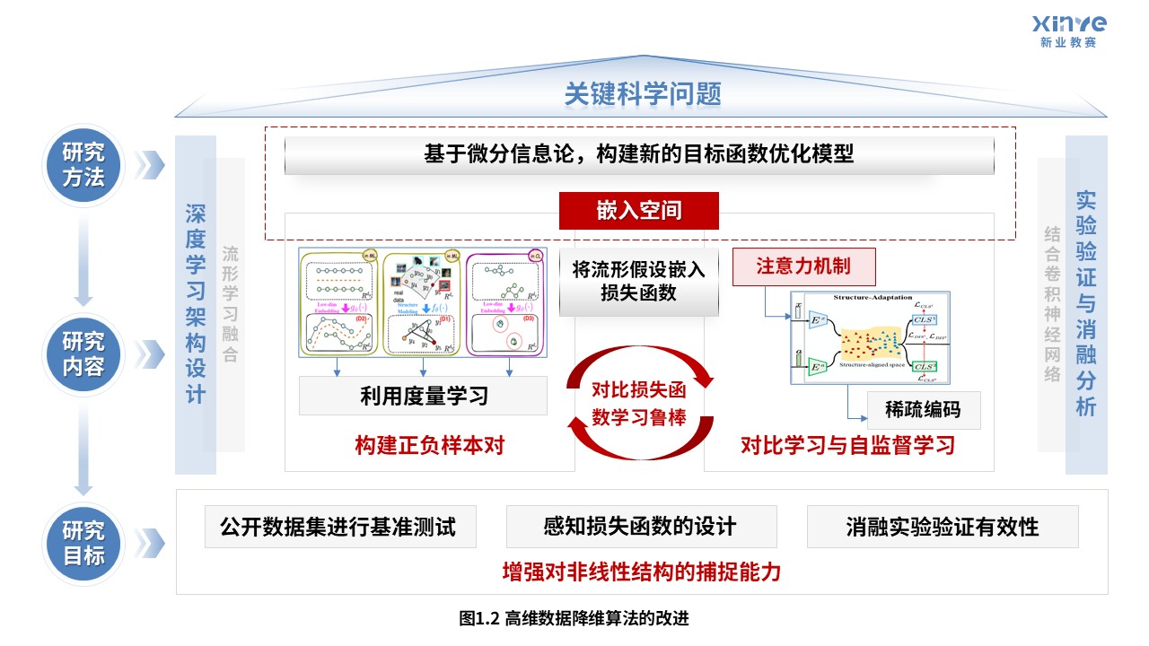 53-1科研绘图（降维算法-蓝色）第2页预览图
