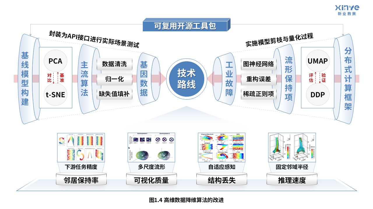 53-1科研绘图（降维算法-蓝色）第4页预览图