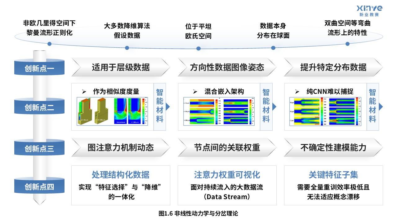 53-1科研绘图（降维算法-蓝色）第6页预览图