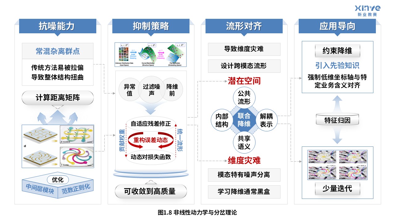 53-1科研绘图（降维算法-蓝色）第8页预览图