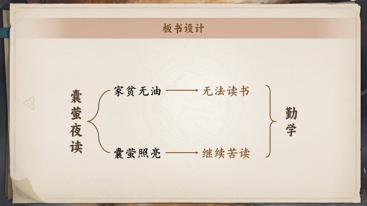  《文言文二则》第32页预览图