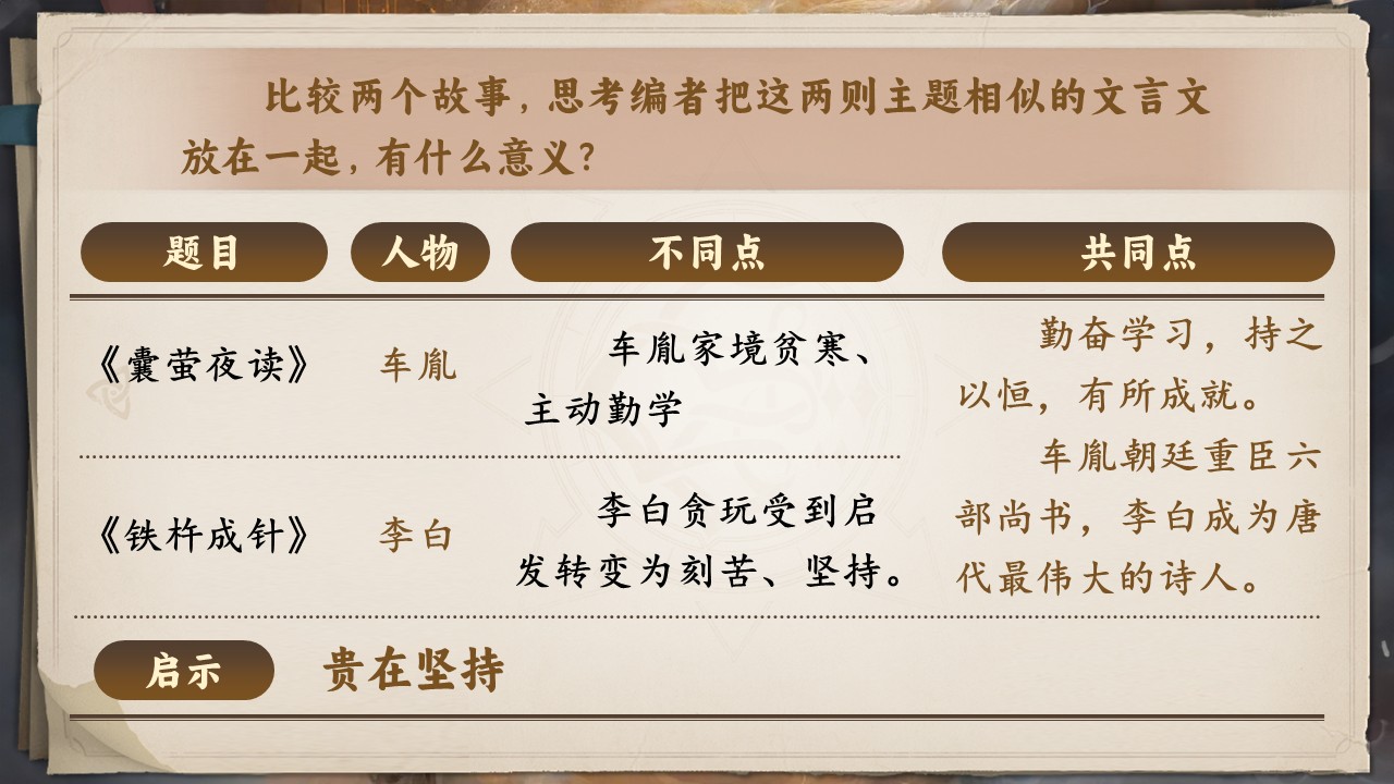  《文言文二则》第59页预览图