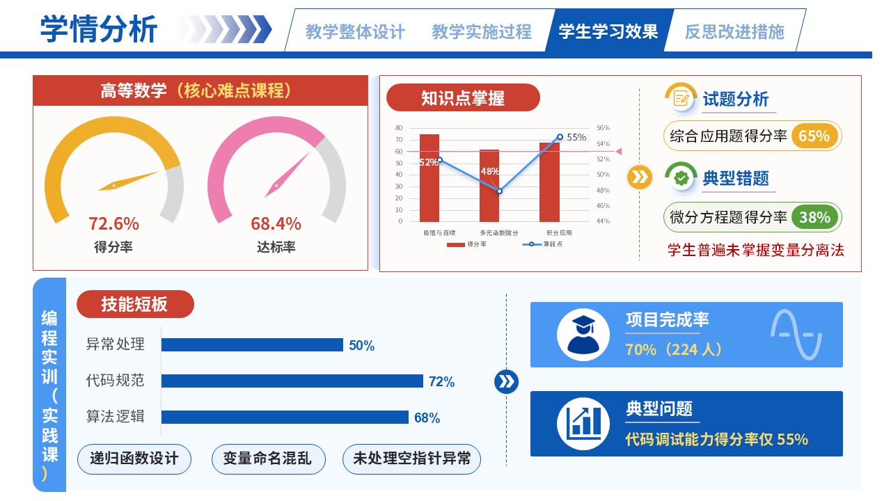 66-1高等数学（学情分析-彩色）第5页预览图