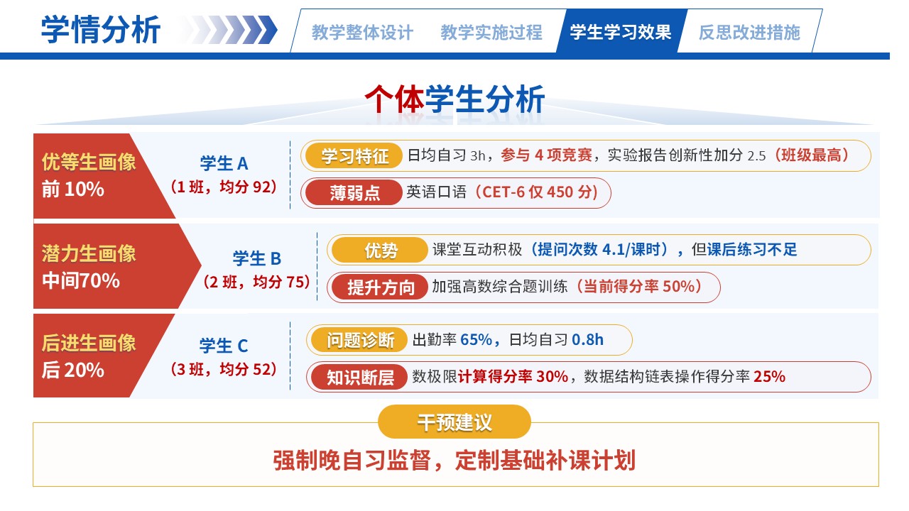 66-1高等数学（学情分析-彩色）第6页预览图