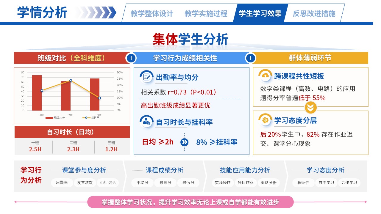 66-1高等数学（学情分析-彩色）第7页预览图