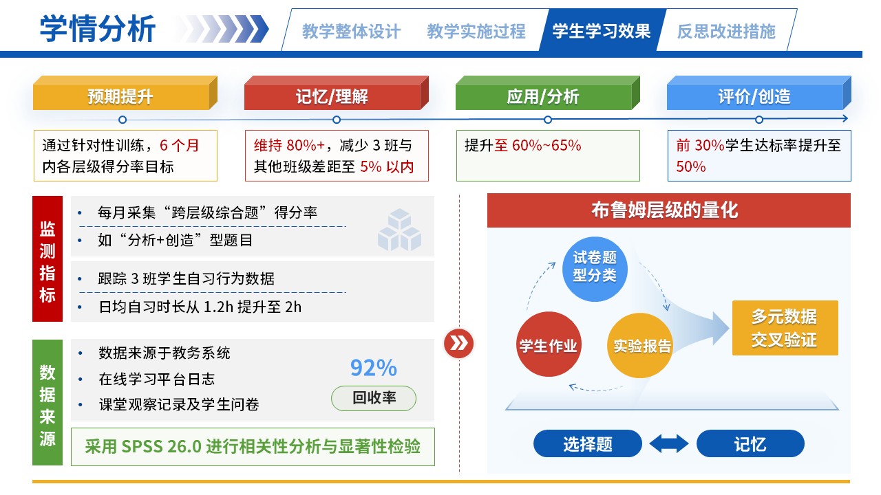 66-1高等数学（学情分析-彩色）第9页预览图