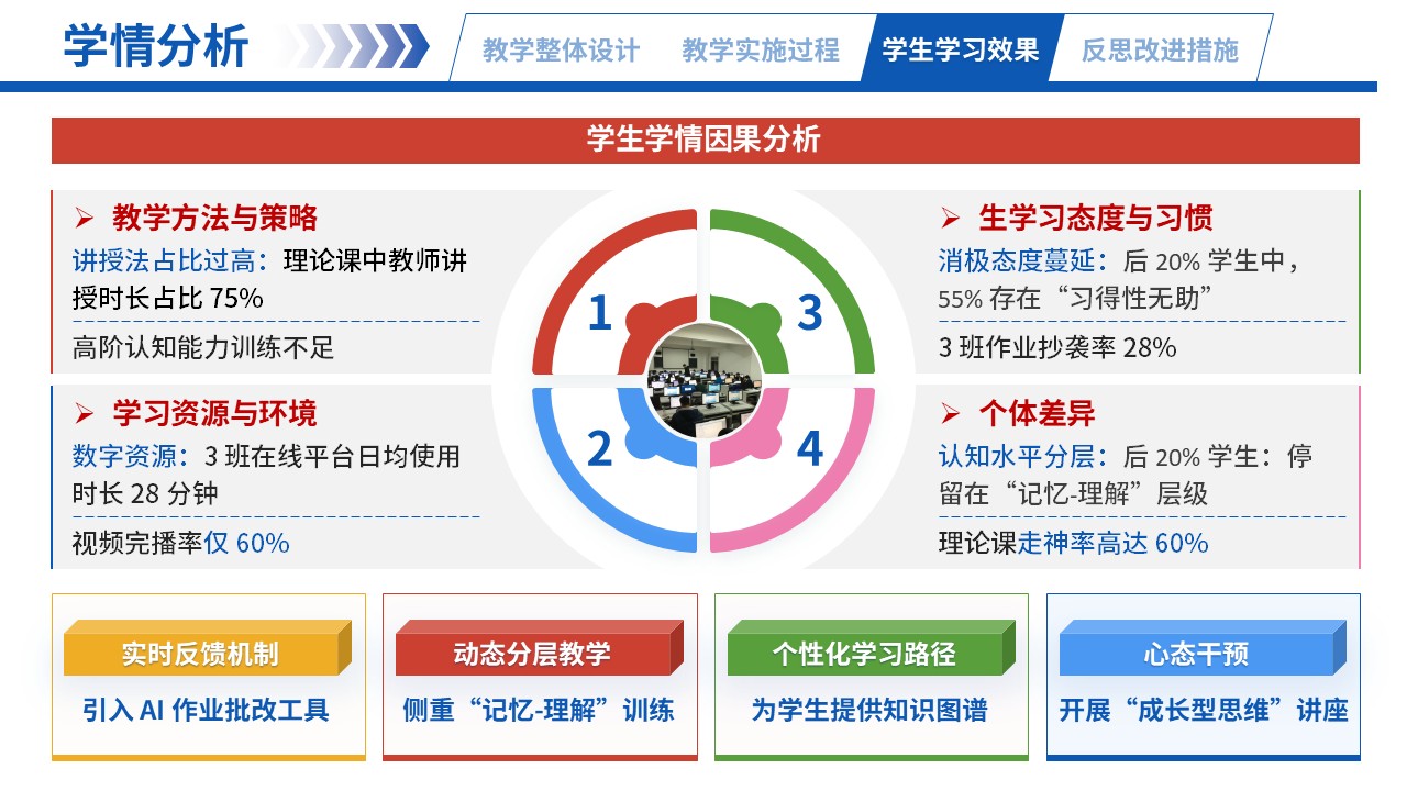 66-1高等数学（学情分析-彩色）第10页预览图