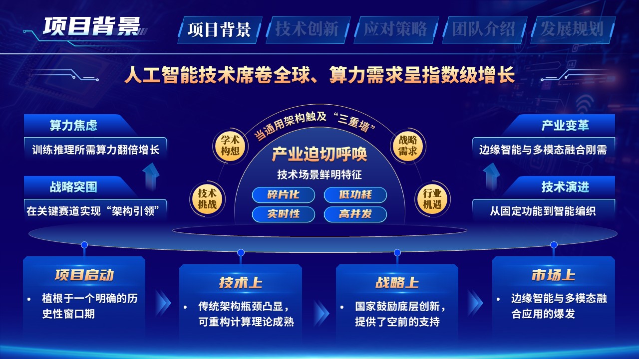 《存算一体新架构》大创赛第3页预览图