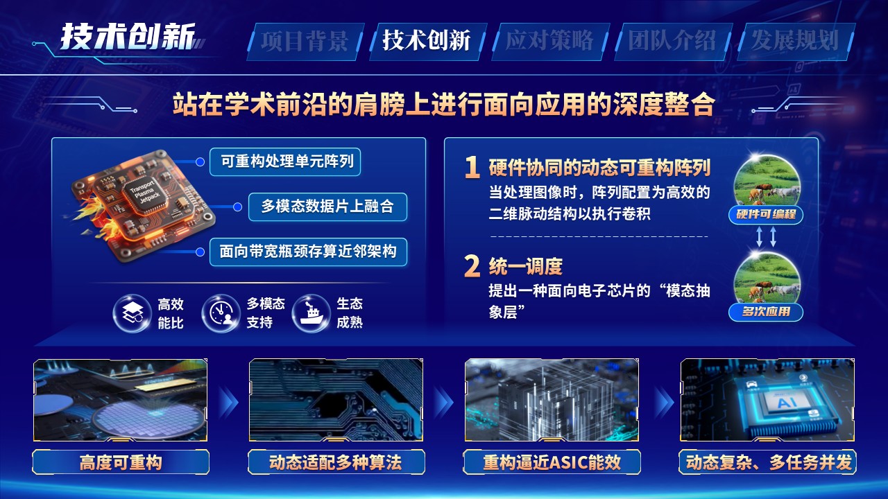 《存算一体新架构》大创赛第5页预览图