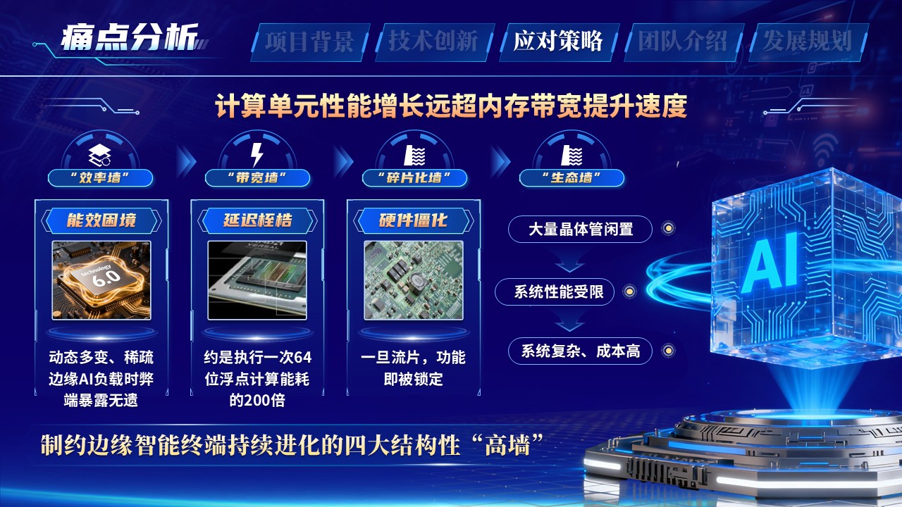 《存算一体新架构》大创赛第6页预览图