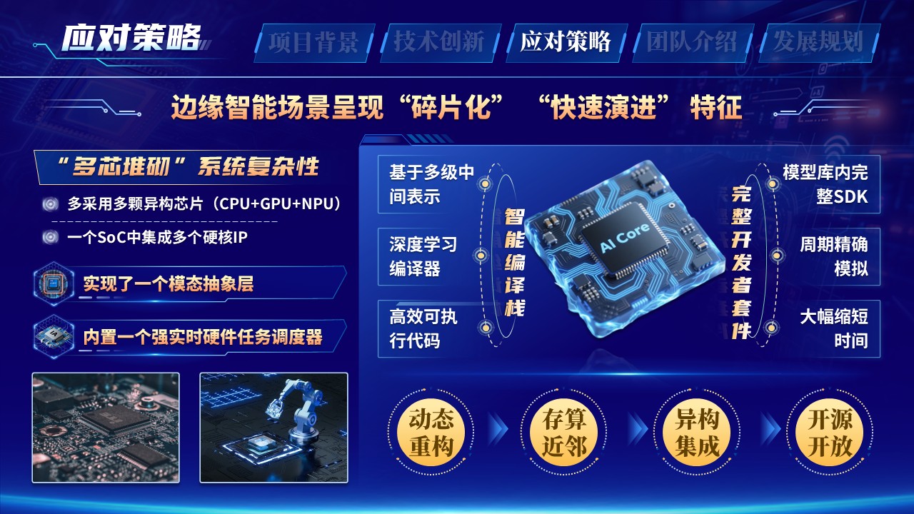 《存算一体新架构》大创赛第7页预览图