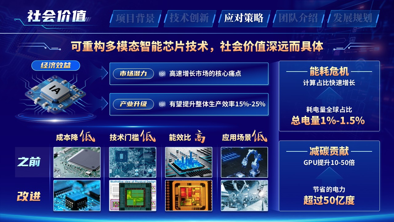 《存算一体新架构》大创赛第8页预览图