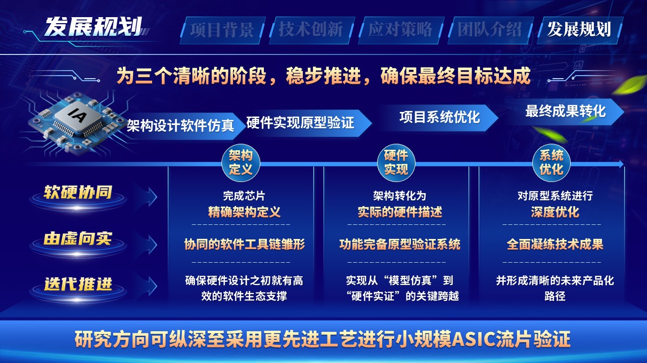 《存算一体新架构》大创赛第12页预览图
