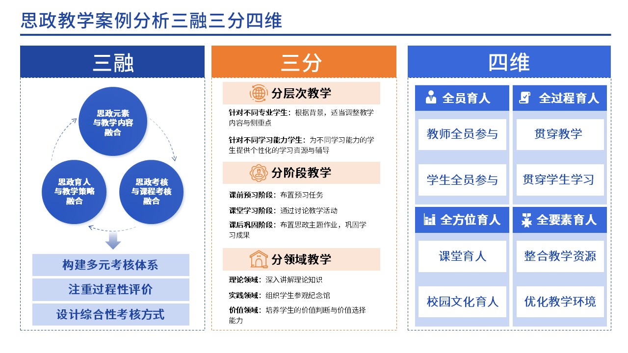 34-2思政教育(蓝色)第3页预览图
