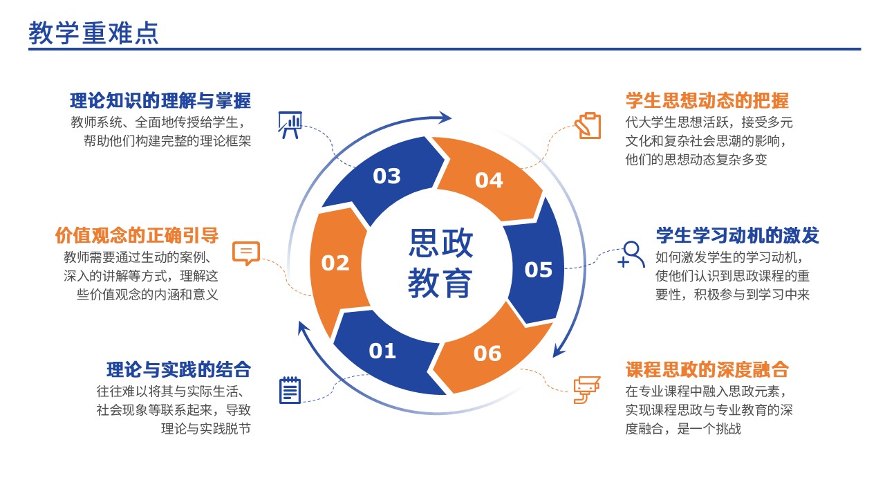 34-2思政教育(蓝色)第5页预览图