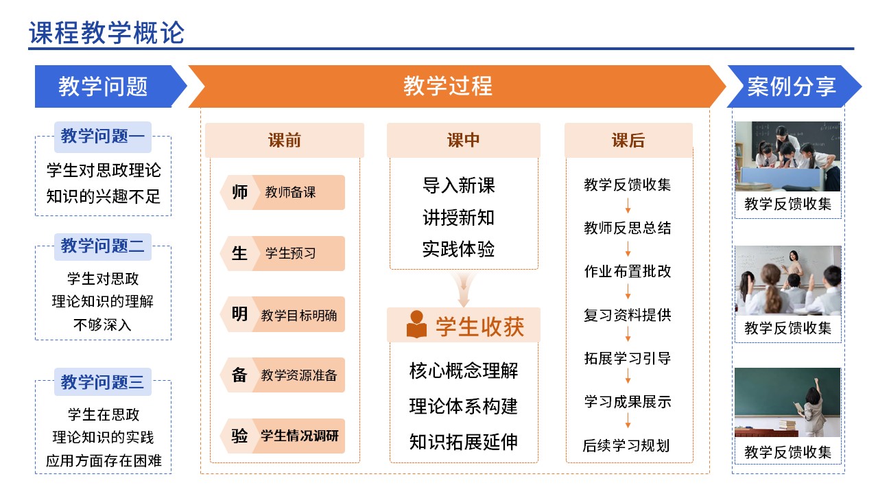 34-2思政教育(蓝色)第6页预览图