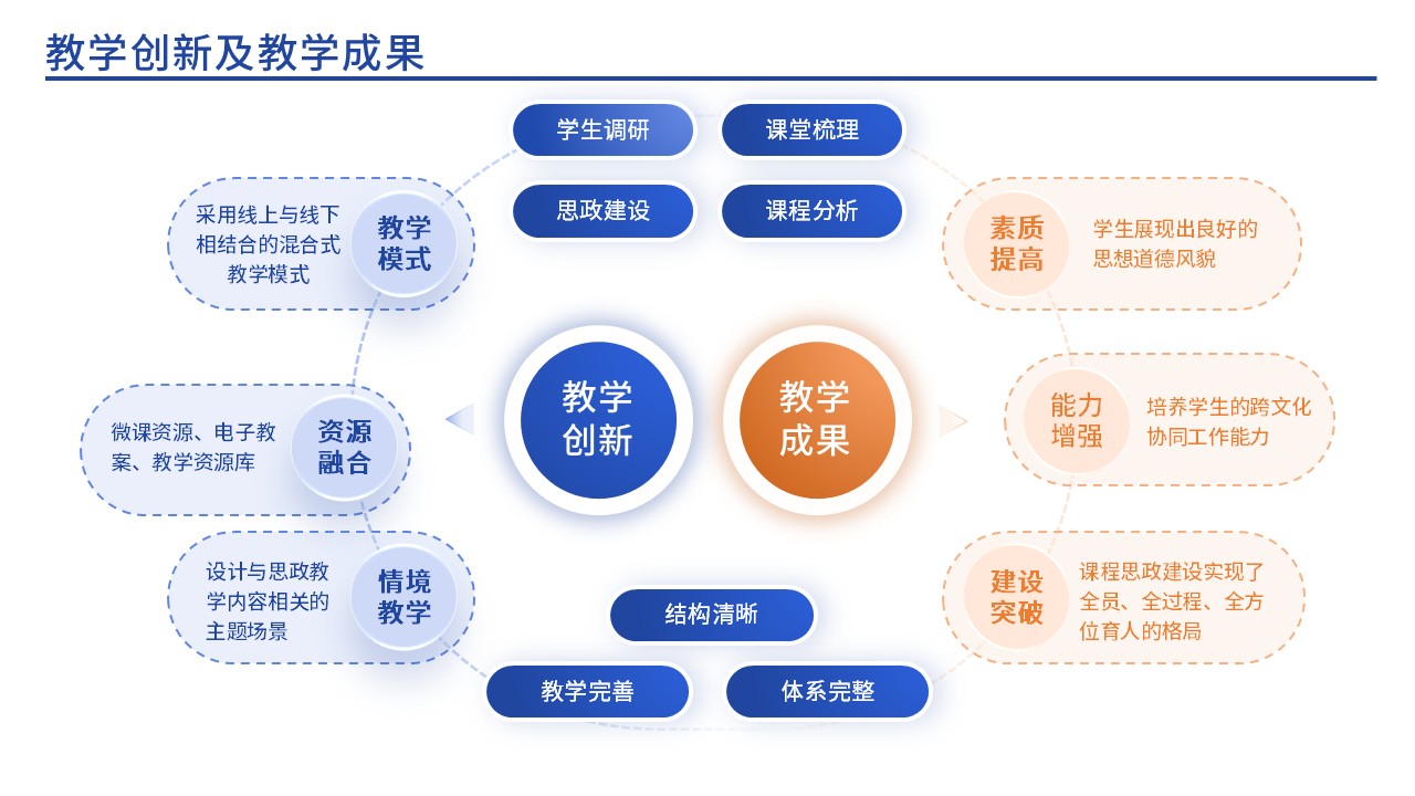 34-2思政教育(蓝色)第7页预览图
