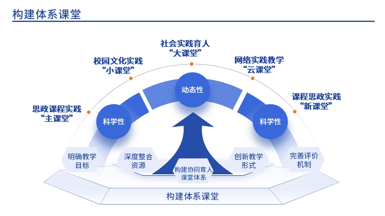 34-2思政教育(蓝色)第10页预览图