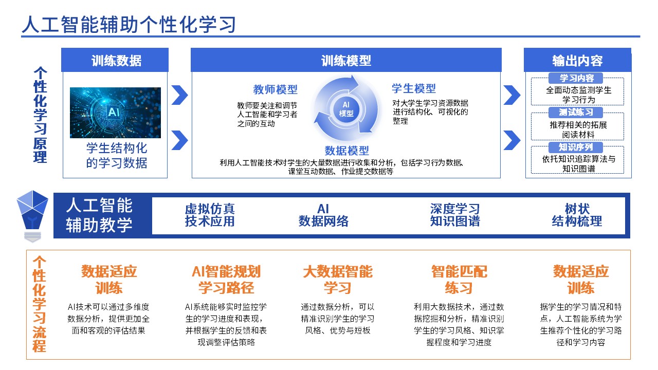 34-2思政教育(蓝色)第11页预览图