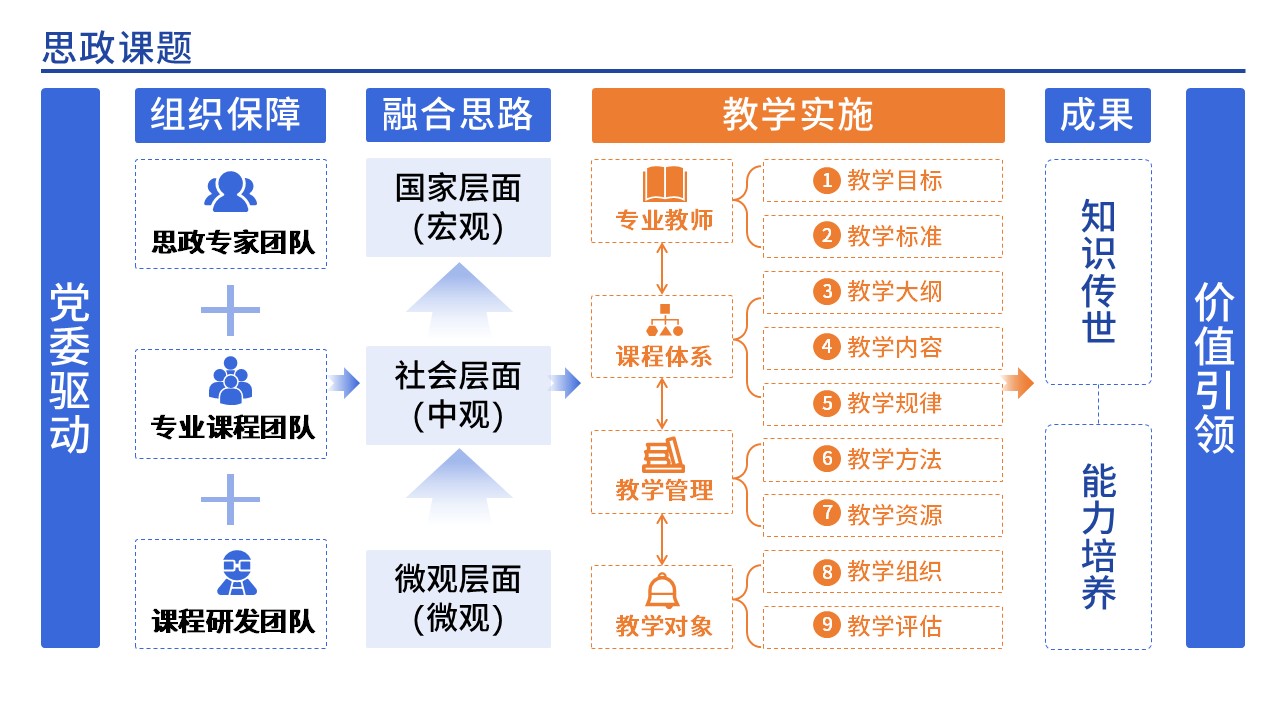 34-2思政教育(蓝色)第12页预览图
