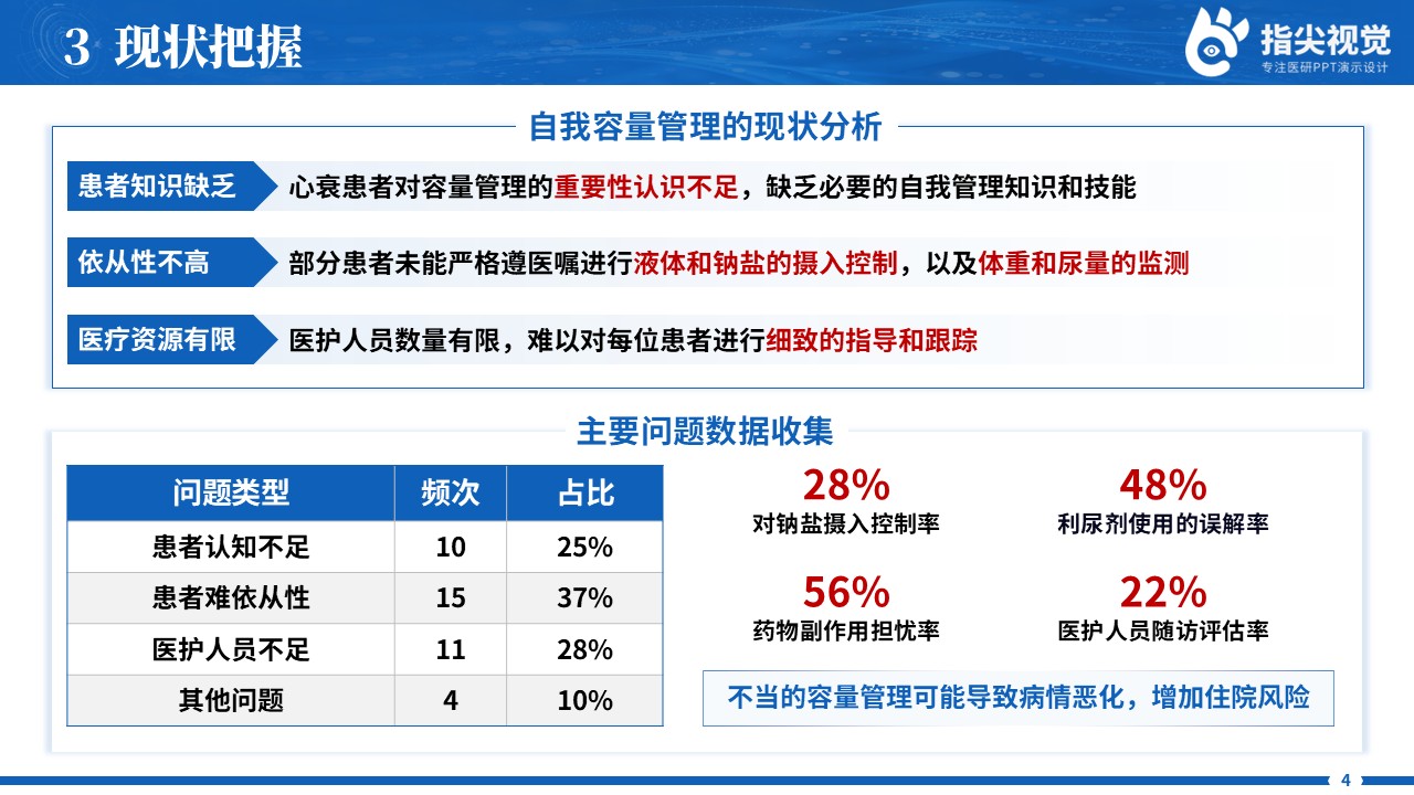 096期-提高心衰患者自我容量品管圈（蓝色）第6页预览