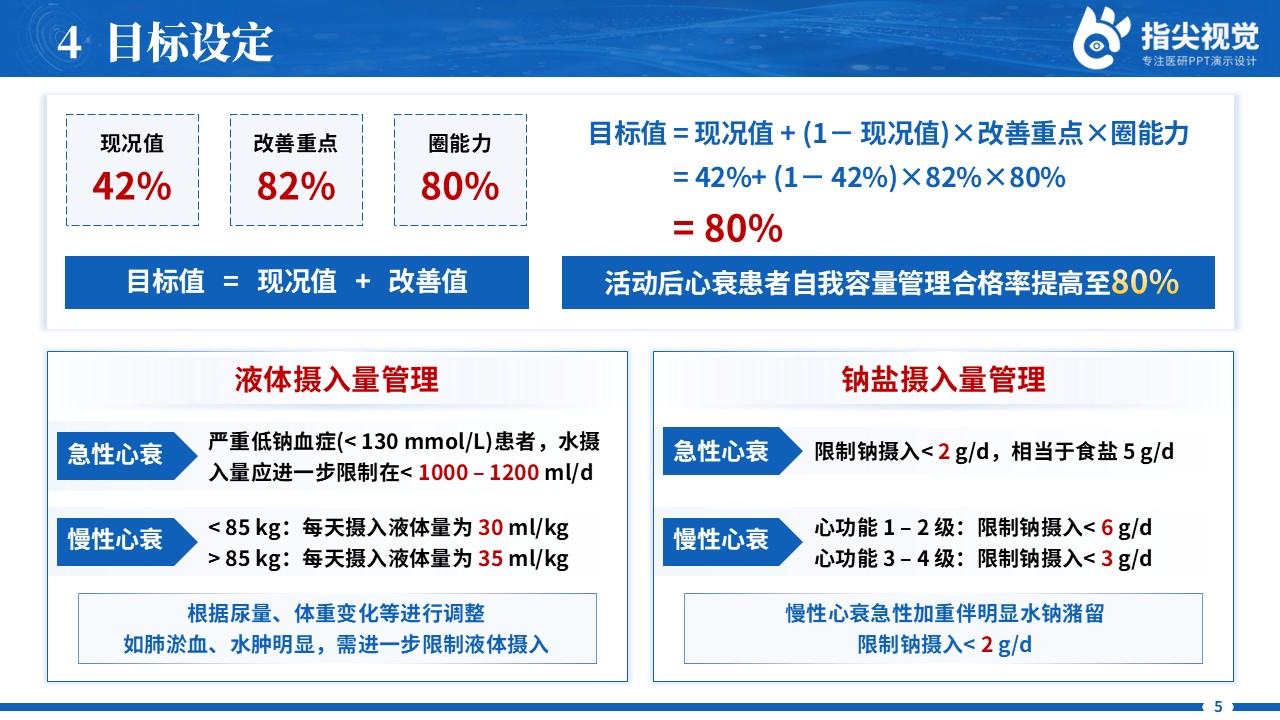 096期-提高心衰患者自我容量品管圈（蓝色）第7页预览