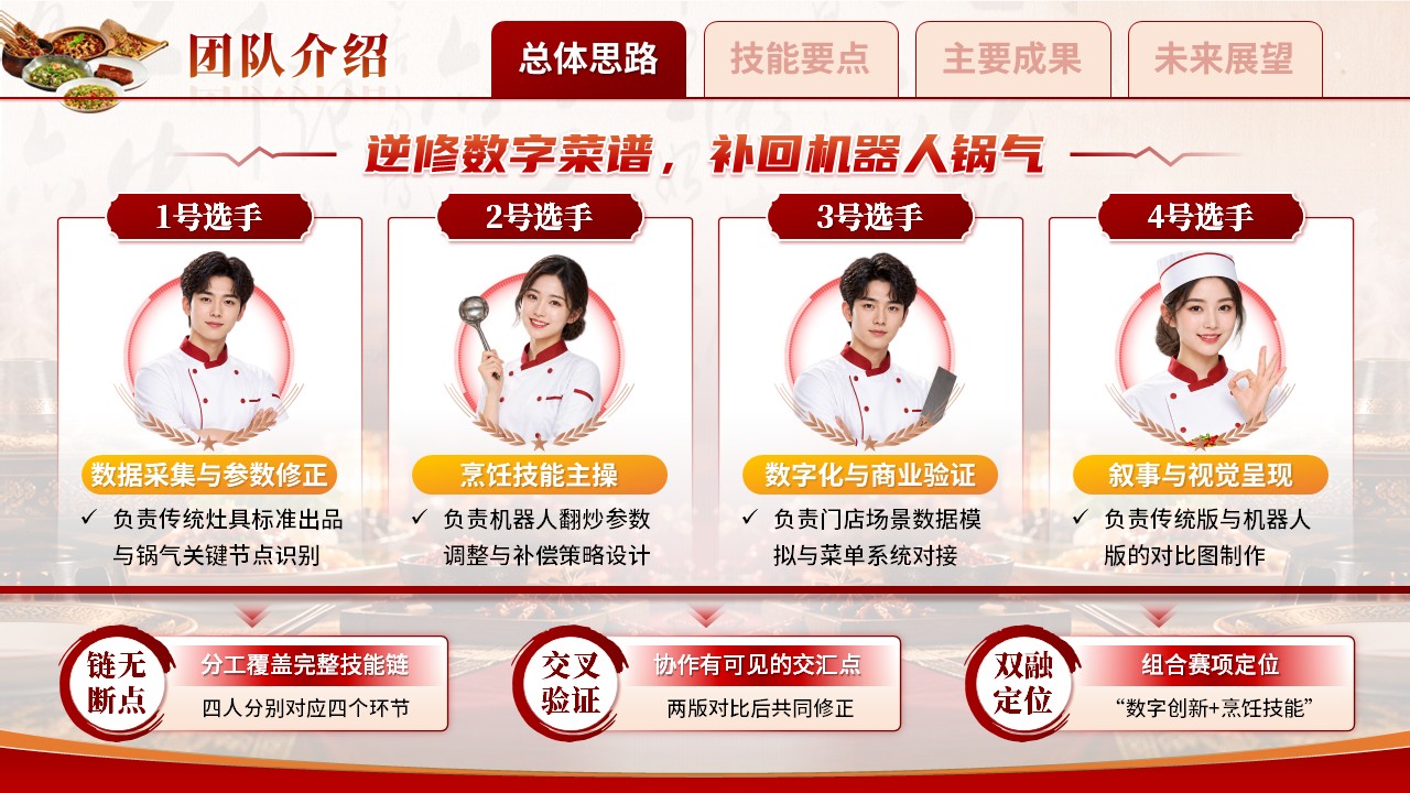 《智谱补气》世界职业技能大赛第3页预览图