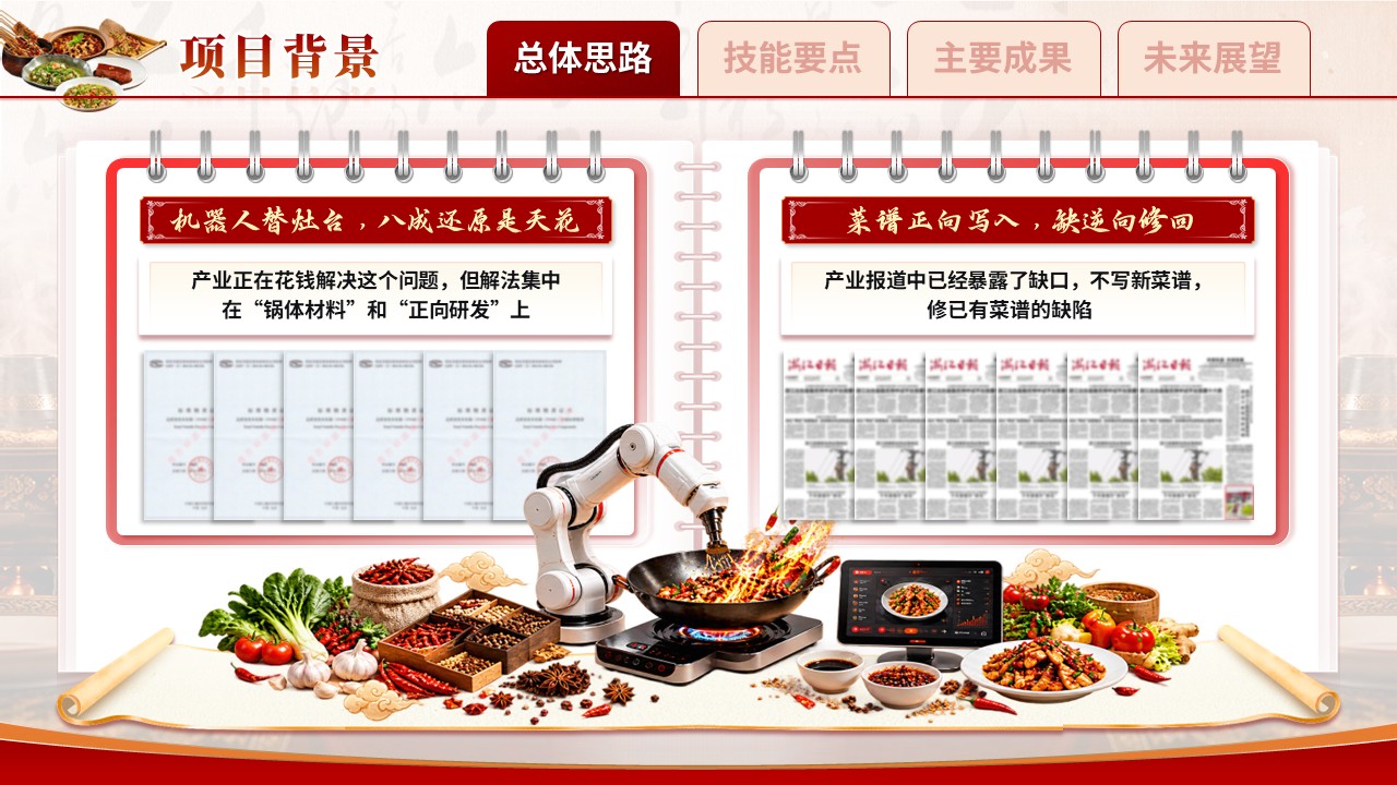 《智谱补气》世界职业技能大赛第4页预览图