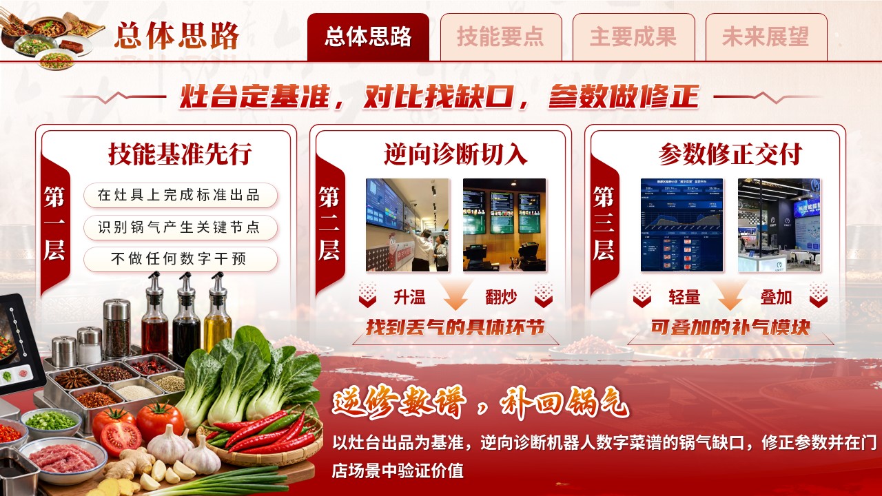 《智谱补气》世界职业技能大赛第5页预览图