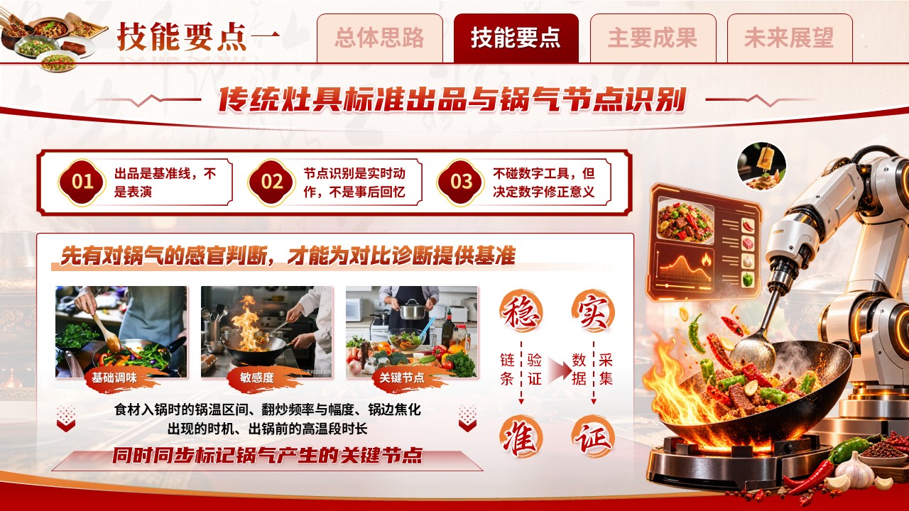 《智谱补气》世界职业技能大赛第6页预览图