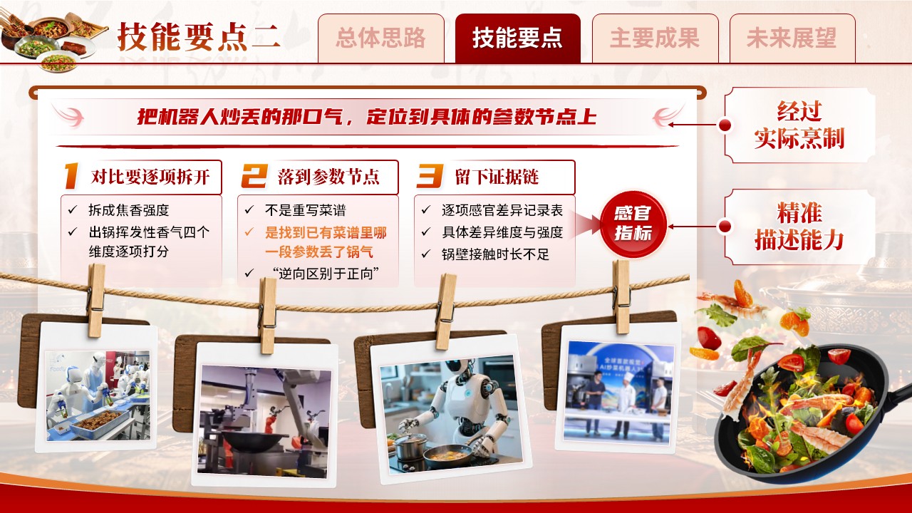 《智谱补气》世界职业技能大赛第7页预览图