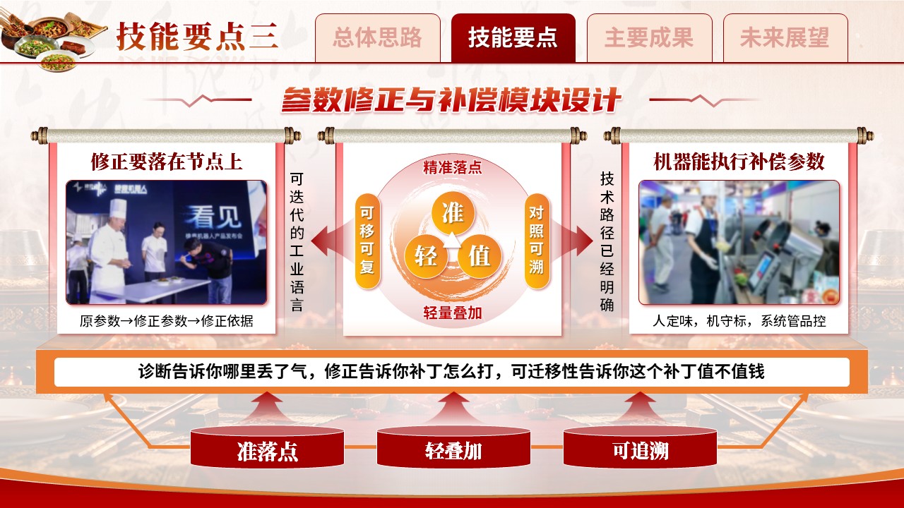 《智谱补气》世界职业技能大赛第8页预览图
