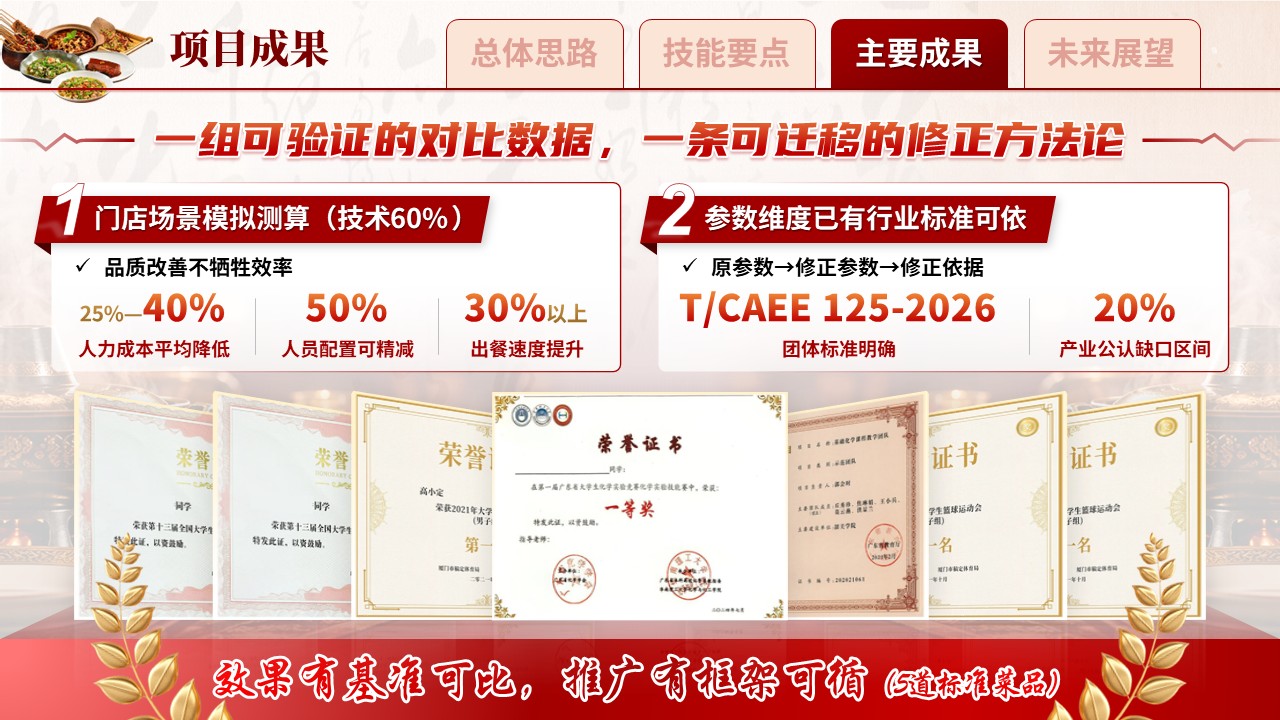 《智谱补气》世界职业技能大赛第9页预览图