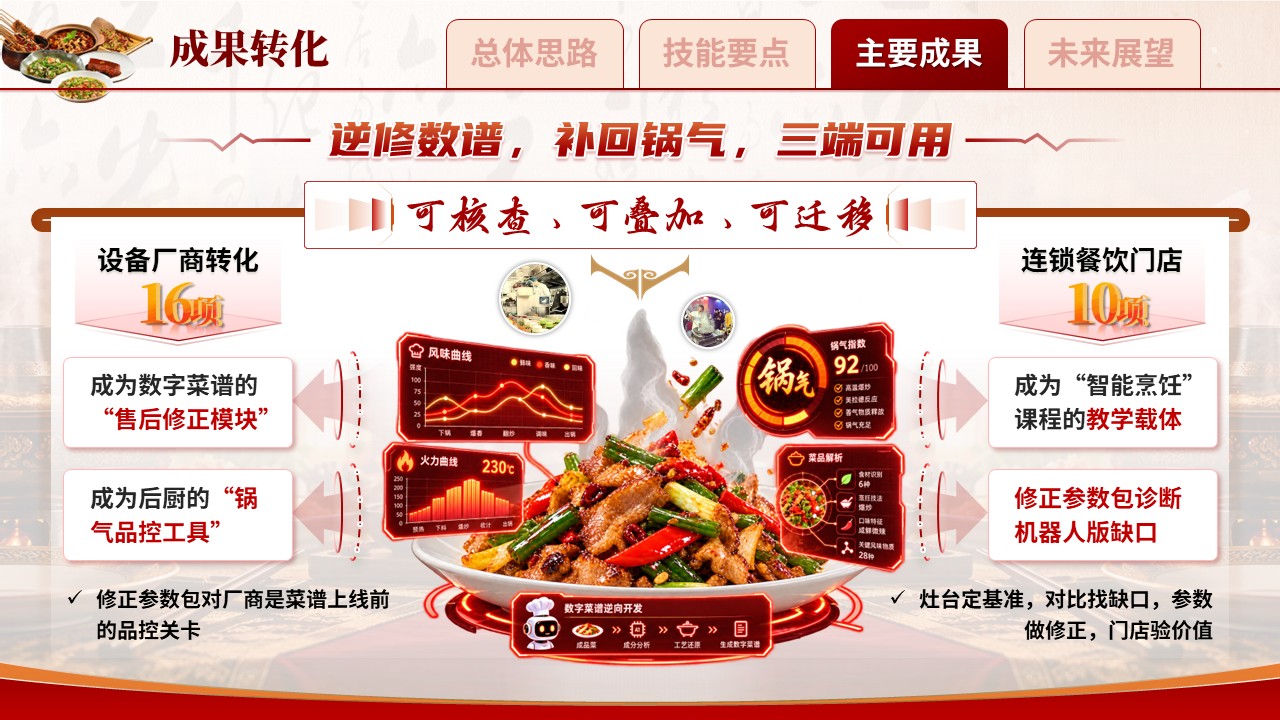 《智谱补气》世界职业技能大赛第10页预览图