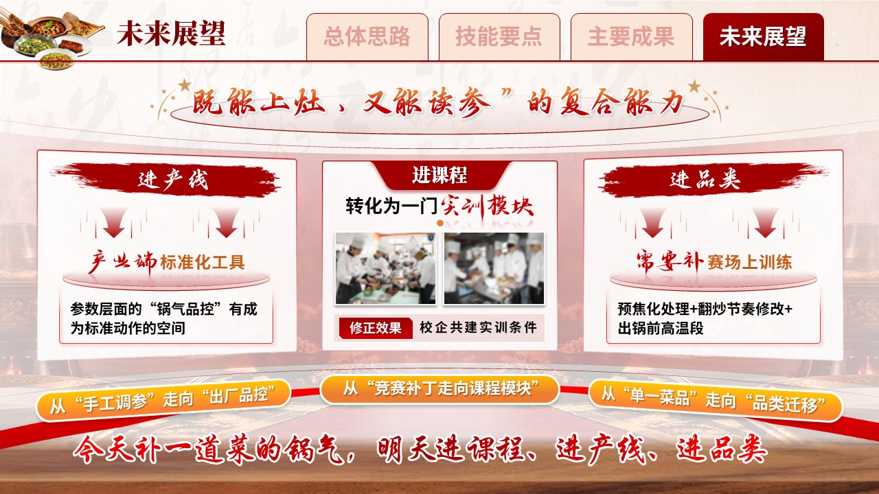《智谱补气》世界职业技能大赛第11页预览图