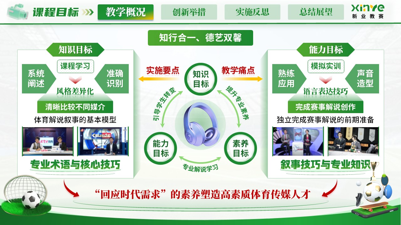《体育赛事解说》青教赛第4页预览图