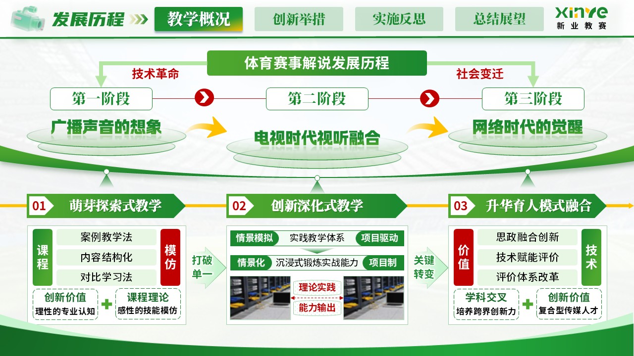 《体育赛事解说》青教赛第5页预览图
