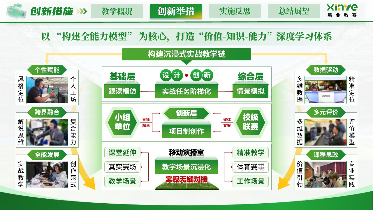 《体育赛事解说》青教赛第7页预览图
