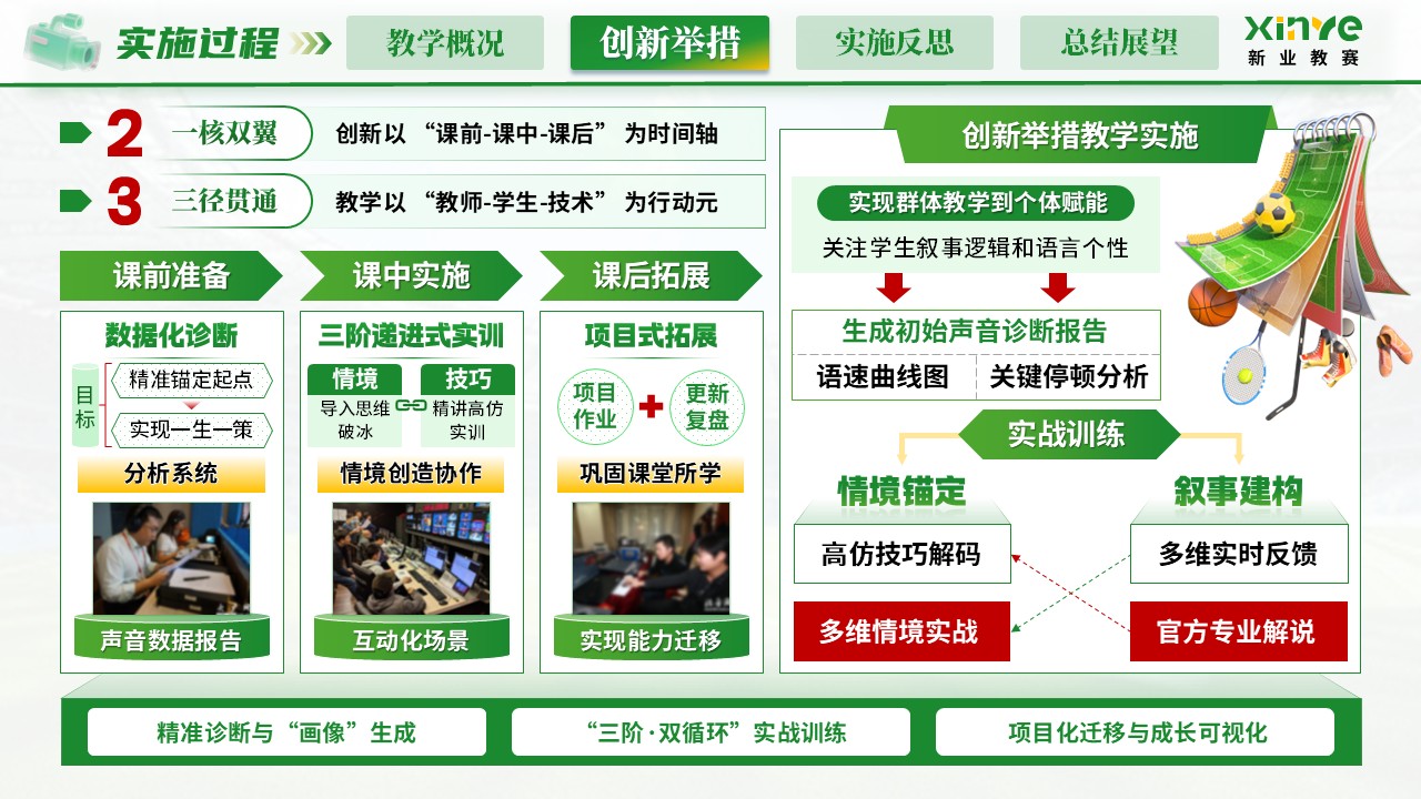 《体育赛事解说》青教赛第8页预览图