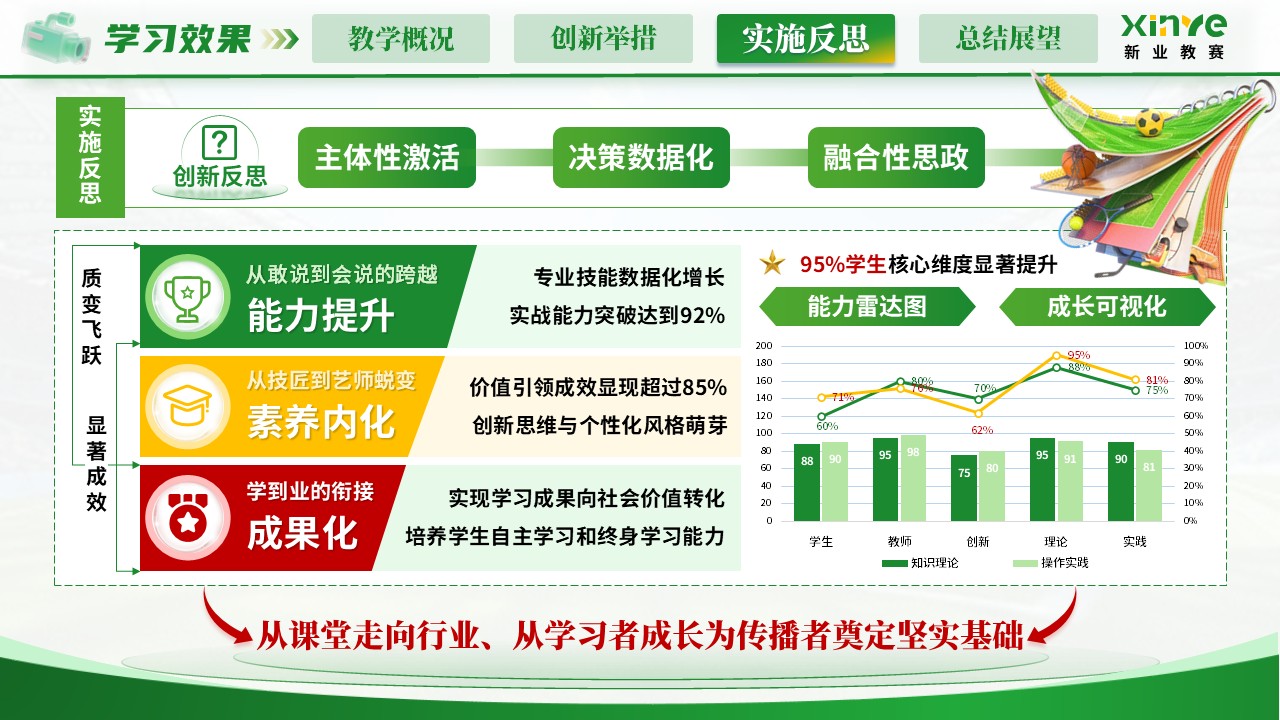 《体育赛事解说》青教赛第9页预览图