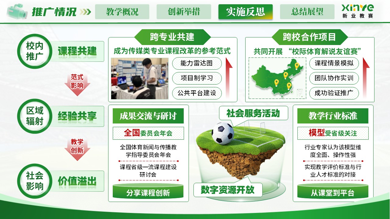 《体育赛事解说》青教赛第10页预览图