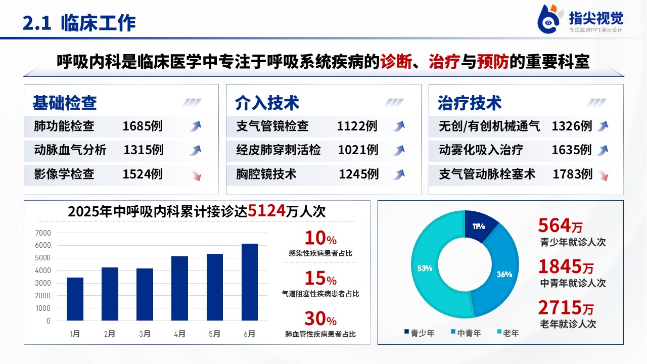 111期-呼吸内科年中汇报第5页预览
