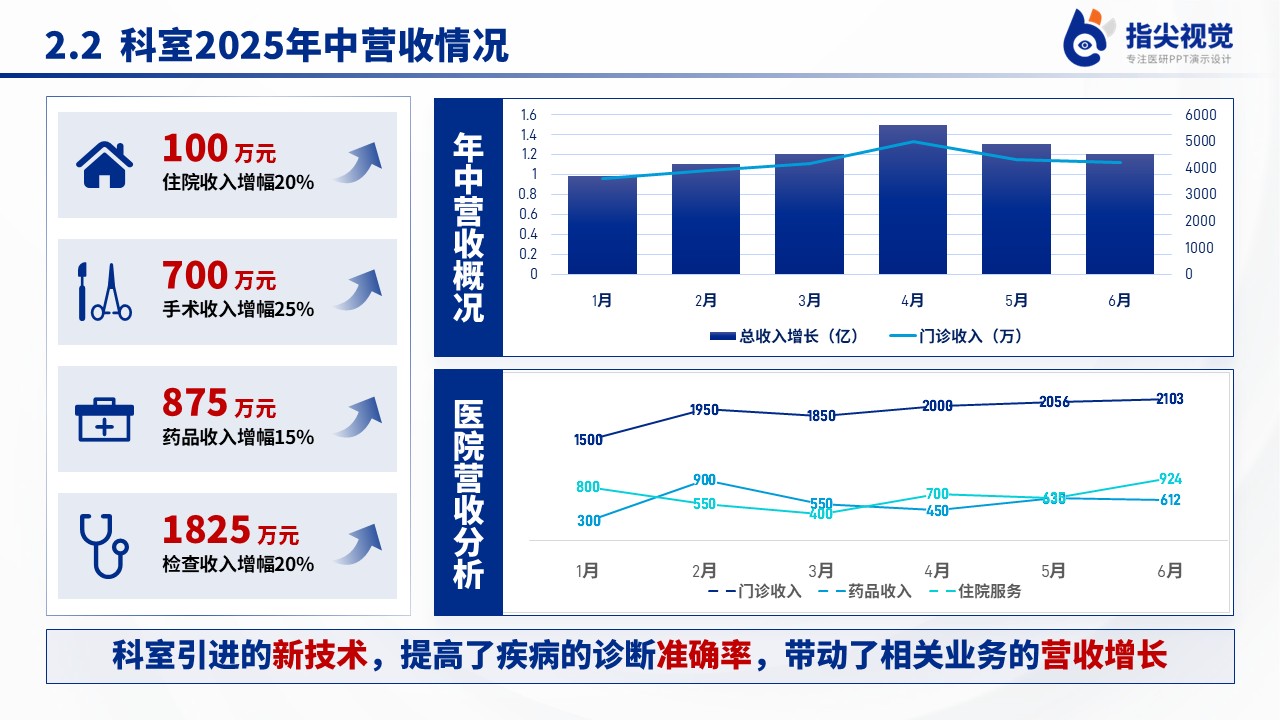 111期-呼吸内科年中汇报第6页预览