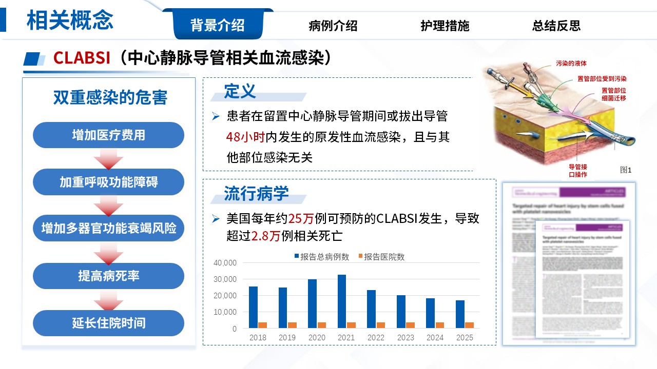 335期-护理个案-一例气管切开合并CLABSI患者的护理个案第4页预览